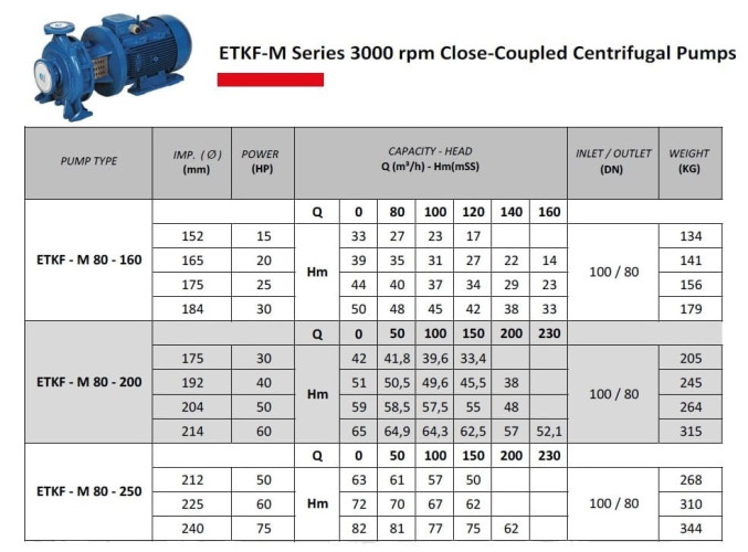 Pompa wody monoblokowa ETKF-M 80-200, 37 kW, 3000