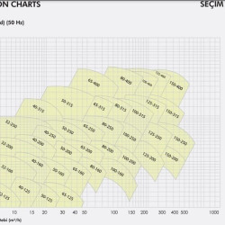 Pompa monoblokowa do ogrzewania ETKF-M 125-200, 7,5 kW, 1500