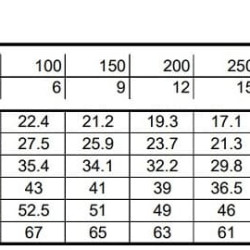 Monoblokowa pompa odśrodkowa 3DS/I 32-200/4,0