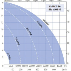 Pompa wirnikowa do szamponu, mydła, żelu LIVERANI VA MAXI 80 NR TF 4kW, 150-600obr./min, 380V z wariatorem, na wózku z panelem sterowania CE