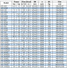 Pompa benzynowa, przeciwwybuchowa BGWB 65-250(I)B (43,3/60), 15kW, 2880, Ex