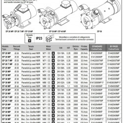 Pompa wirowa morska LIVERANI EP 20 MP +BY-PASS, 29 l/min, CC/12V, 0,35 kW, 2800 rpm, brąz, Seal wargowa