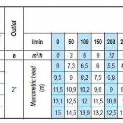 Pompa zatapialna drenażowa BE 80 DERBY 75, 220V