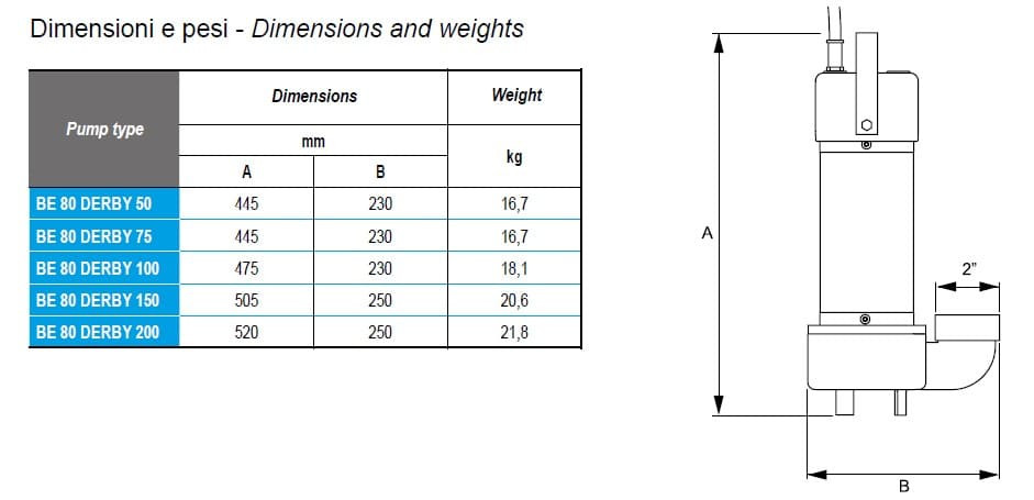 Pompa zatapialna drenażowa BE 80 DERBY 75, 220V