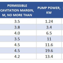 Pompa wspornikowa monoblok KM 100-80-160, 15kW, 3000