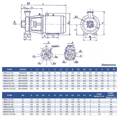 Pompa wspornikowa monoblok KM 100-80-160, 15kW, 3000