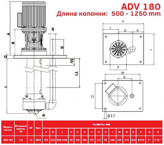 ADV 180/PVDF/1250/15HP/2800/BSP pionowy pompa odśrodkowa