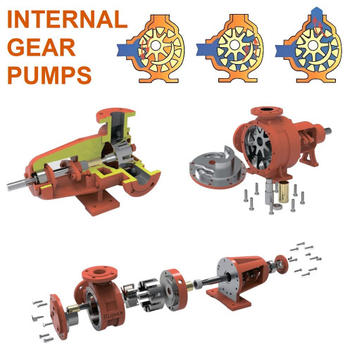 Kupar KIPK pompa zębata do oleju roślinnego 2 1/2 cala, 5-25 m3/h
