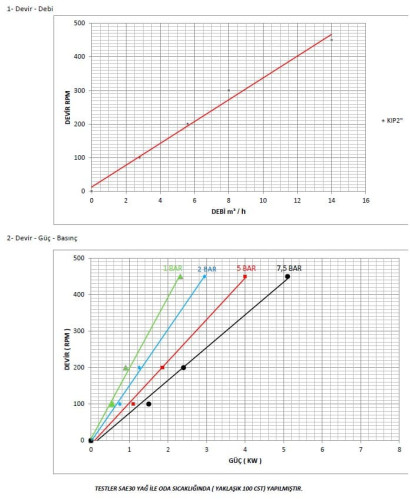 Kupar KIPK pompa zębata do oleju roślinnego 2 1/2 cala, 5-25 m3/h