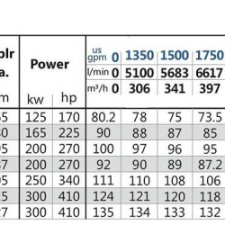 Przepompownia do nawadniania BSD 150-315/2800
