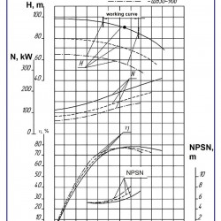 Pompy dwustrumieniowe 1D630-90a, 1500, bez silnika