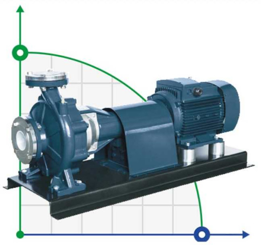 Wspornikowa pompa nawadniająca BSM 65-315/550 (120/110), 55kW, 2900