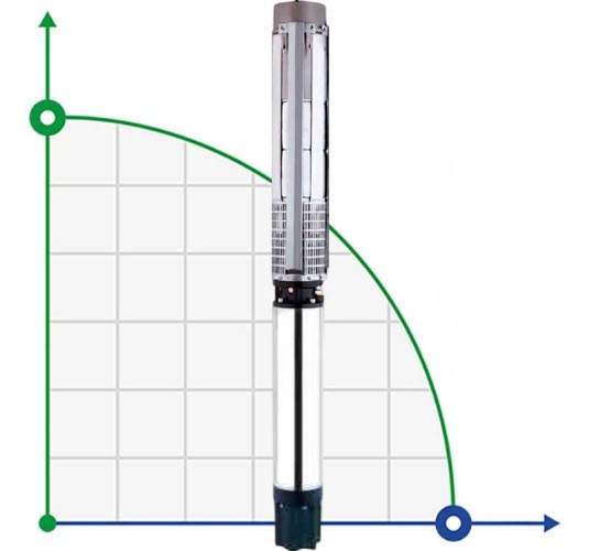Pompa zatapialna do studni 10SP125/10, Wyjście: 6 cali, 110 kW, 380V