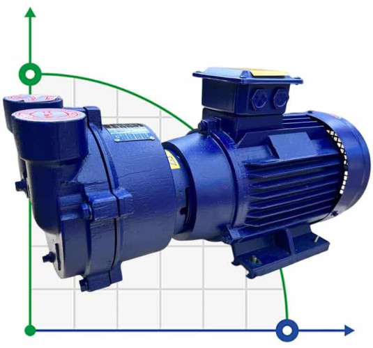 Pompa próżniowa 2BV2070
