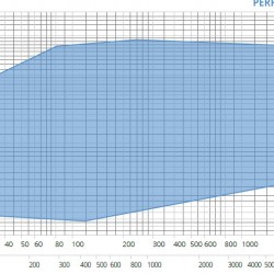 Veneroni E, 1400 m3/h osiowa pompa śmigła