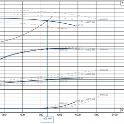 BSCE 250-450 (1500) - zespół pompowy z wejściem dwustronnym, 250 kW