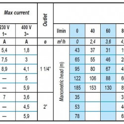 Pompa głębinowa BE 50-100-13, 220V