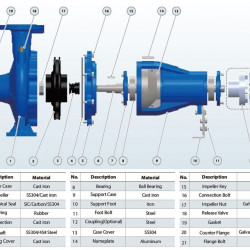 Pompa konsolowa obiegowa BSM 100-315/750 (240/70,7), 75kW, 2900