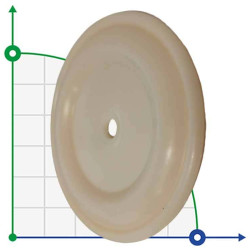 Wewnętrzna membrana HYTREL do pompy FLUIMAC PHOENIX P50