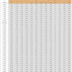 Uszczelnienia cartridgowe R-CSM 105, SIC/SIC, VITON, 304