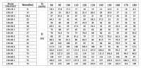 CDLF 150-40-1, AISI 316 pompa wielostopniowa do mycia CIP