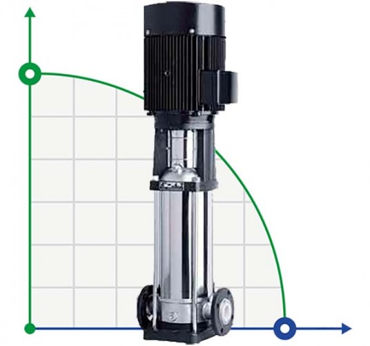 CDLF 150-40-1, AISI 316 pompa wielostopniowa do mycia CIP