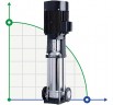 CDLF 150-40-1, AISI 316 pompa wielostopniowa do mycia CIP