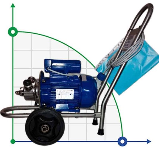 Pompa do jogurtu, czekolady, masła AlphaDynamic AD30.1/01/TR 1,5kW, 220V wirnik na wózku