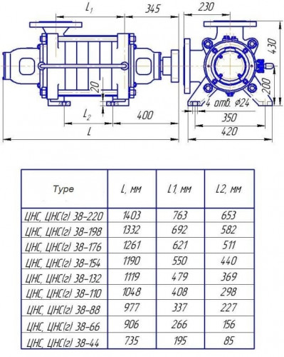 Pompa sekcyjna na ramie CNS(g) 38-198 z silnikiem 37 kW, 3000 obr./min.