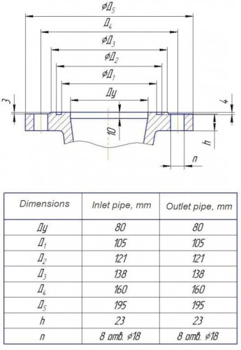 Pompa sekcyjna na ramie CNS(g) 38-198 z silnikiem 37 kW, 3000 obr./min.