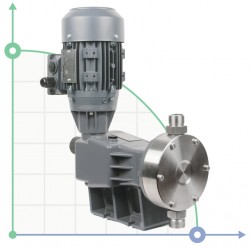 Pompa membranowa dozownica PDM-D AA 300/5 400/3/50 0,25