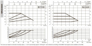 Pompa obiegowa DAB EVOPLUS mała 40/180 (1") 1x220-240 Y25 ze sterowaniem elektronicznym, 60231351