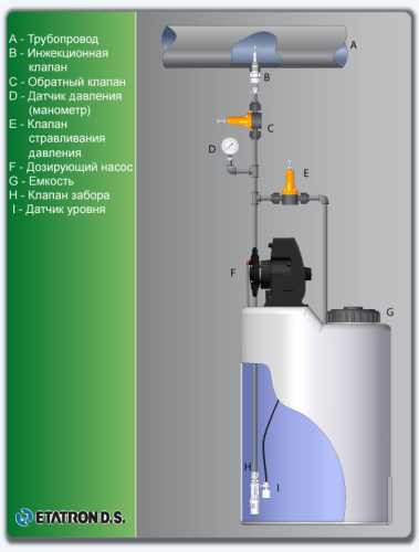 Pompa dozująca DLX VFT/MBB 0507 230V/240V CP-PVDF