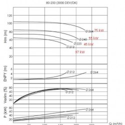Pompa do gorący olej BTKF-K 80-250 (3000) bez silnika