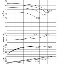 BTKF-I 65-200, 22 kW część pompowa in-line (3000)
