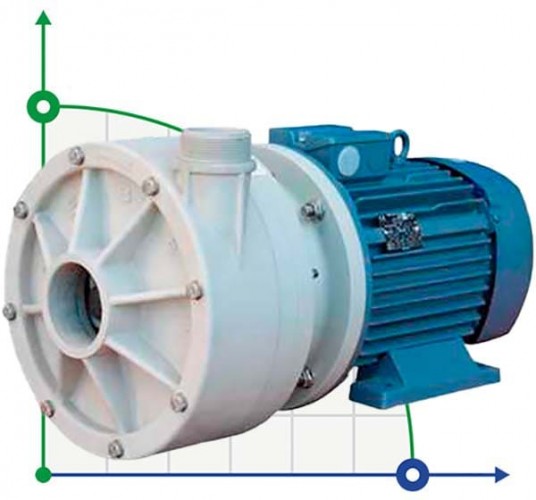 Pozioma pompa odśrodkowa MB 150, PP, mechaniczny SEAL, VITON