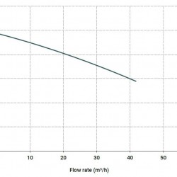 Pozioma pompa odśrodkowa MB 150, PP, mechaniczny SEAL, VITON