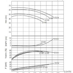 BTKF 65-200, 30 kW Pompa jednostopniowa wspornikowa (3000)