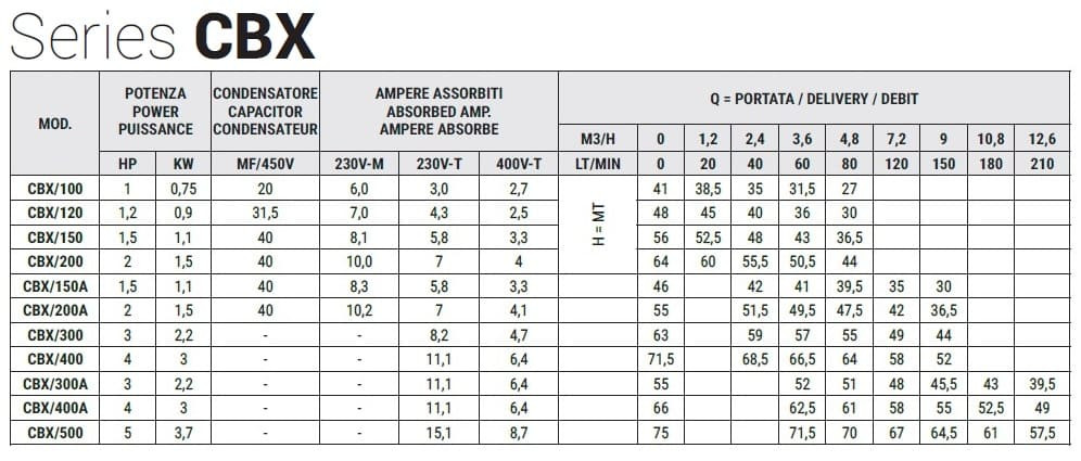 Pompa ze stali nierdzewnej do nawadniania ogrodu CBX/150, 1,1 kW, 4,8 m3/h, 56 m, 380 V/T, AISI 304 (EBARA 2CDX 70/15)