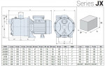 Pompa samozasysająca ze stali nierdzewnej JX/50 RC, 0,37 kW, 2,7 m3/h, 28 m, 220 V/M, AISI 304 (EBARA JEXM)