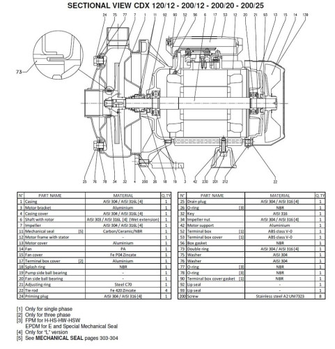 Pompa Ebara CD(X) 200/20, 380V