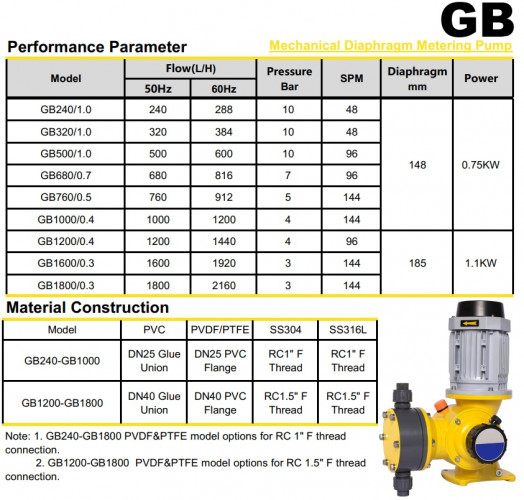 GB680/0. 7, AISI 316, 380V, EExd IIBT4 pompa membranowa do dozowania płynów chemicznych