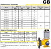 GB680/0. 7, AISI 316, 380V, EExd IIBT4 pompa membranowa do dozowania płynów chemicznych