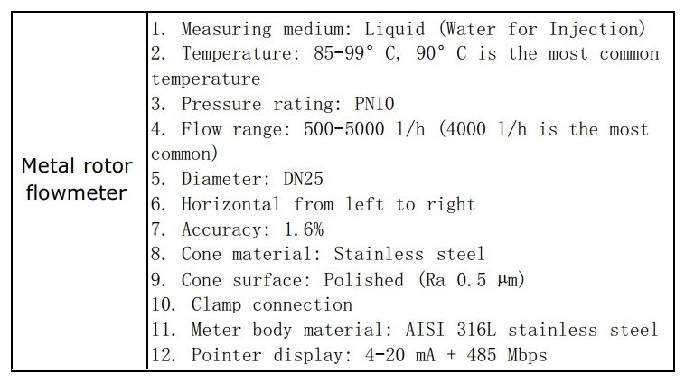 DN25 Przepływomierz (rotametr) ze stali nierdzewnej AISI 316L KLZZ/PN10 (woda do wstrzykiwań), 500–5000 l/h Clamp, 85–99°C, 4–20 mA + 485 Mbps