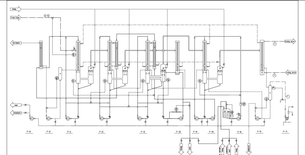 12,6T próżniowo-wyparna instalacja stężenia wywary melasowego (4-stopniowa) dla spirytusu o mocy 6000 dal alkoholu na dobę