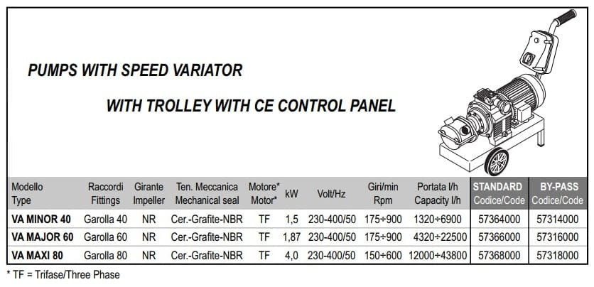 Pompa wirnikowa do solanki LIVERANI VA MINOR 40+BY-PASS NR TF 1,5kW, 175-900obr./min, 380V z wariatorem, na wózku z panelem sterowania CE