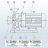 BGW 150-400(I)A (187/44), 37kW, 1480 odśrodkowa pompa pozioma