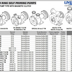 Pompa wirowa do pompowania soków owocowych LIVERANI SPECIAL SENIOR 1 1/2 FM 12V, 120 l/min, AISI 316, bez silnika
