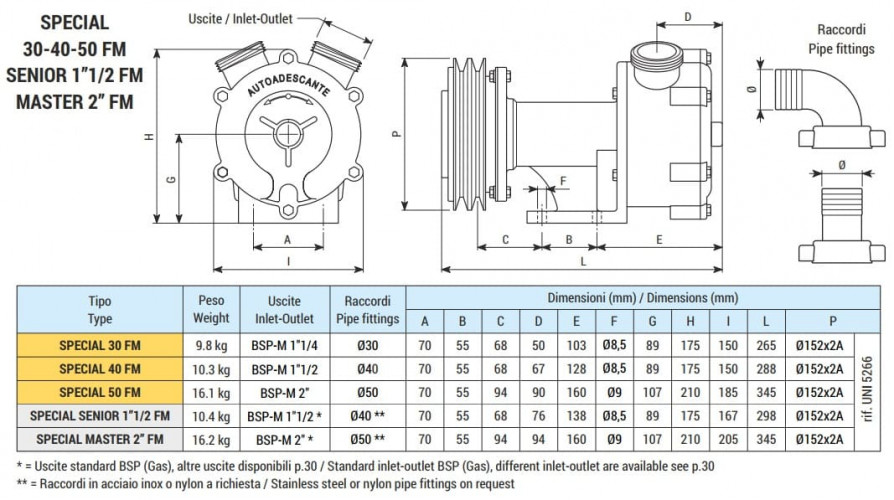 Pompa wirowa do pompowania soków owocowych LIVERANI SPECIAL SENIOR 1 1/2 FM 12V, 120 l/min, AISI 316, bez silnika
