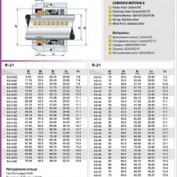 Uszczelnienie mechaniczne wału pompy R-21 55, CAR/SIC, EPDM, 304